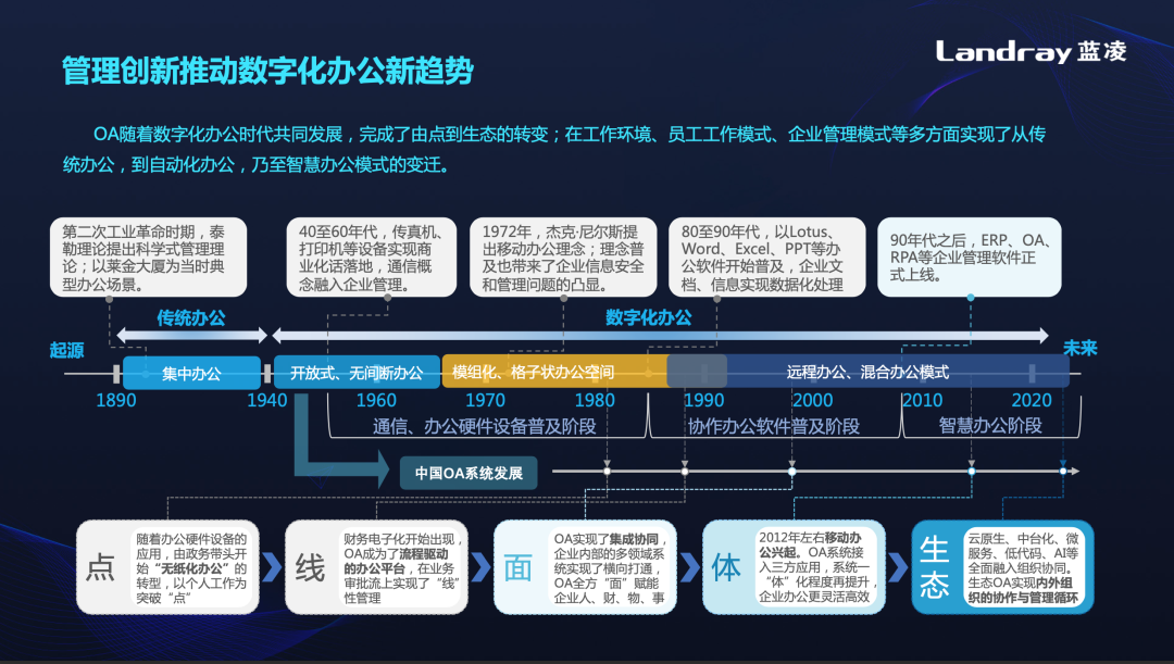 上海虹桥东朔数字港写字楼闵行虹桥优质办公室出租项目直租无中介费用(图1)
