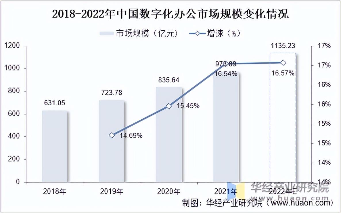 SaaS行业助力各垂直行业数字化转型-产业互联网-亿邦动力(图1)